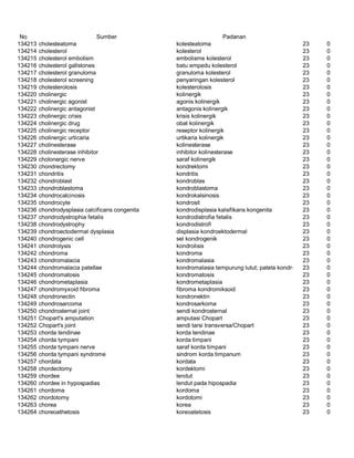 Glosarium istilah asing   indonesia