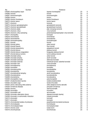 Glosarium istilah asing   indonesia