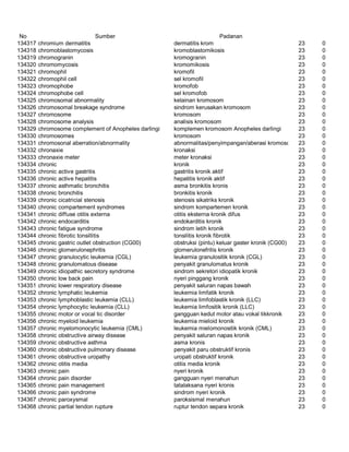 Glosarium istilah asing   indonesia