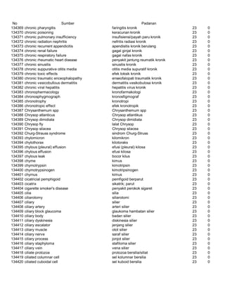 Glosarium istilah asing   indonesia