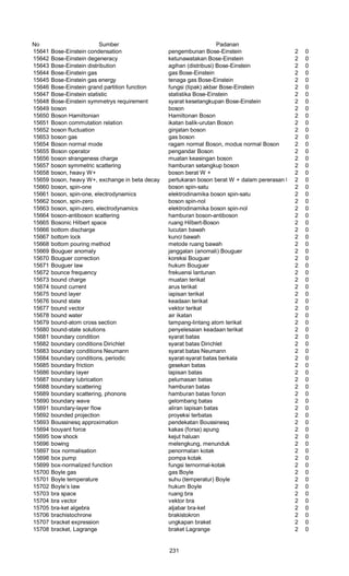 No Sumber Padanan
15641 Bose-Einstein condensation pengembunan Bose-Einstein 2 0
15642 Bose-Einstein degeneracy ketunawatakan Bose-Einstein 2 0
15643 Bose-Einstein distribution agihan (distribusi) Bose-Einstein 2 0
15644 Bose-Einstein gas gas Bose-Einstein 2 0
15645 Bose-Einstein gas energy tenaga gas Bose-Einstein 2 0
15646 Bose-Einstein grand partition function fungsi (tipak) akbar Bose-Einstein 2 0
15647 Bose-Einstein statistic statistika Bose-Einstein 2 0
15648 Bose-Einstein symmetrys requirement syarat kesetangkupan Bose-Einstein 2 0
15649 boson boson 2 0
15650 Boson Hamiltonian Hamiltonan Boson 2 0
15651 Boson commutation relation ikatan balik-urutan Boson 2 0
15652 boson fluctuation ginjatan boson 2 0
15653 boson gas gas boson 2 0
15654 Boson normal mode ragam normal Boson, modus normal Boson 2 0
15655 Boson operator pengandar Boson 2 0
15656 boson strangeness charge muatan keasingan boson 2 0
15657 boson symmetric scattering hamburan setangkup boson 2 0
15658 boson, heavy W+ boson berat W + 2 0
15659 boson, heavy W+, exchange in beta decay pertukaran boson berat W + dalam pererasan beta2 0
15660 boson, spin-one boson spin-satu 2 0
15661 boson, spin-one, electrodynamics elektrodinamika boson spin-satu 2 0
15662 boson, spin-zero boson spin-nol 2 0
15663 boson, spin-zero, electrodynamics elektrodinamika boson spin-nol 2 0
15664 boson-antiboson scattering hamburan boson-antiboson 2 0
15665 Bosonic Hilbert space ruang Hilbert-Boson 2 0
15666 bottom discharge lucutan bawah 2 0
15667 bottom lock kunci bawah 2 0
15668 bottom pouring method metode ruang bawah 2 0
15669 Bouguer anomaly janggalan (anomali) Bouguer 2 0
15670 Bouguer correction koreksi Bouguer 2 0
15671 Bouguer law hukum Bouguer 2 0
15672 bounce frequency frekuensi lantunan 2 0
15673 bound charge muatan terikat 2 0
15674 bound current arus terikat 2 0
15675 bound layer iapisan terikat 2 0
15676 bound state keadaan terikat 2 0
15677 bound vector vektor terikat 2 0
15678 bound water air ikatan 2 0
15679 bound-atom cross section tampang-lintang atom terikat 2 0
15680 bound-state solutions penyelesaian keadaan terikat 2 0
15681 boundary condition syarat batas 2 0
15682 boundary conditions Dirichlet syarat batas Dirichlet 2 0
15683 boundary conditions Neumann syarat batas Neumann 2 0
15684 boundary conditions, periodic syarat-syarat batas berkala 2 0
15685 boundary friction gesekan batas 2 0
15686 boundary layer lapisan batas 2 0
15687 boundary lubrication pelumasan batas 2 0
15688 boundary scattering hamburan batas 2 0
15689 boundary scattering, phonons hamburan batas fonon 2 0
15690 boundary wave gelombang batas 2 0
15691 boundary-layer flow aliran lapisan batas 2 0
15692 bounded projection proyeksi terbatas 2 0
15693 Boussinesq approximation pendekatan Boussinesq 2 0
15694 bouyant force kakas (forsa) apung 2 0
15695 bow shock kejut haluan 2 0
15696 bowing melengkung, menunduk 2 0
15697 box normalisation penormalan kotak 2 0
15698 box pump pompa kotak 2 0
15699 box-normalized function fungsi ternormal-kotak 2 0
15700 Boyle gas gas Boyle 2 0
15701 Boyle temperature suhu (temperatur) Boyle 2 0
15702 Boyle’s law hukum Boyle 2 0
15703 bra space ruang bra 2 0
15704 bra vector vektor bra 2 0
15705 bra-ket algebra aljabar bra-ket 2 0
15706 brachistochrone brakistokron 2 0
15707 bracket expression ungkapan braket 2 0
15708 bracket, Lagrange braket Lagrange 2 0
231
 