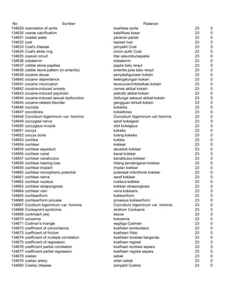 Glosarium istilah asing   indonesia