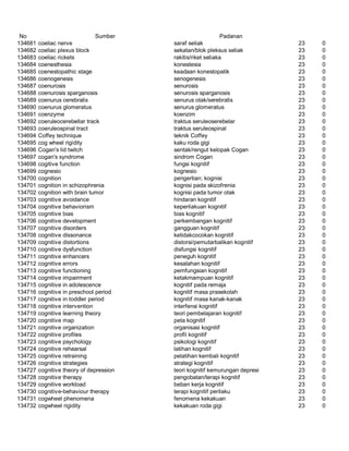 Glosarium istilah asing   indonesia