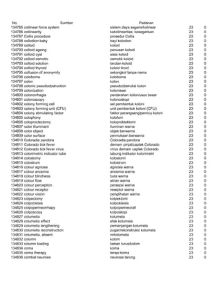 Glosarium istilah asing   indonesia