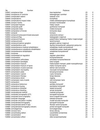 Glosarium istilah asing   indonesia