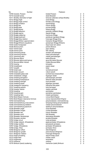 No Sumber Padanan
15709 bracket, Poisson braket Poisson 2 0
15710 brackett series deret Brackett 2 0
15711 Bradley aberration of light lanturan (aberasi) cahaya Bradley 2 0
15712 Bragg angle sudut Bragg 2 0
15713 Bragg angle control kendali sudut Bragg 2 0
15714 Bragg condition syarat Bragg 2 0
15715 Bragg law hukum Bragg 2 0
15716 Bragg peak puncak Bragg 2 0
15717 Bragg planes bidang Bragg 2 0
15718 Bragg reflection pantulan (refleksi) Bragg 2 0
15719 Bragg regime daerah Bragg 2 0
15720 Bragg scattering hamburan Bragg 2 0
15721 Bragg treatment perlakuan (garapan) Bragg 2 0
15722 Bragg-Grey relation hubungan Bragg-Grey 2 0
15723 Bragg-William approximation hampiran Bragg-William 2 0
15724 Bragg-Williams equations persamaan Bragg-Williams 2 0
15725 brake horsepower daya kuda rem (abar) 2 0
15726 Brance prism prisma Brance 2 0
15727 branch pipe pipa cabang 2 0
15728 branch point titik cabang 2 0
15729 branching decay rerasan pencabangan 2 0
15730 branching fraction fraksi pencabangan 2 0
15731 branching ratio nisbah pencabangan 2 0
15732 Bravais lattice kekisi Bravais 2 0
15733 Bravais lattice point group grup titik kekisi Bravais 2 0
15734 Bravais-Miller indices indeks Bravais-Miller 2 0
15735 brazing kimpalan 2 0
15736 breadboard papan-dasar 2 0
15737 breadth lebar 2 0
15738 break seal sumbat pemecah 2 0
15739 break vacuum vakum pecah 2 0
15740 breakable glass seal sumbat kaca terpecahkan 2 0
15741 breakdown voltage tegangan dadal 2 0
15742 breaking elongation pemanjangan pematah 2 0
15743 breaking forepressure tekanan-awal pematah 2 0
15744 breaking strength kuat pematah 2 0
15745 breaking stress tegangan pematah 2 0
15746 breakpoint frequency frekuensi titik-patah 2 0
15747 breathing sphere bola bernapas 2 0
15748 breeder reactor reaktor pembiak 2 0
15749 breeding pembiakan 2 0
15750 breeding gain perolehan pembiakan 2 0
15751 breeding ratio nisbah pembiakan 2 0
15752 Breit-Wigner formula rumus Breit-Wigner 2 0
15753 Breit-Wigner resonance formula rumus resonans Breit-Wigner 2 0
15754 bremsstrahlung penyinarabaran, bremsstrahlung 2 0
15755 bremsstrahlung cross section tampang-lintang penyinarabaran 2 0
15756 bremsstrahlung radiation radiadi penyinarabaran 2 0
15757 bremsstrahlung spectrum spektrum penyinarabaran 2 0
15758 Brewster angle sudut Brewster 2 0
15759 Brewster fringes rumbai Brewster 2 0
15760 Brewster law hukum Brewster 2 0
15761 Brewster point titik Brewster 2 0
15762 Brewster stereoscope stereoskop Brewster 2 0
15763 Brewster window jendela Brewster 2 0
15764 bridge circuit untai jembatan 2 0
15765 bridge network, Wheatstone jejala jembatan Wheatstone 2 0
15766 bridge rectifier penyearah jembatan. 2 0
15767 bridge, Wheatstone jembatan Wheatstone 2 0
15768 bridge, Wien jembatan Wien 2 0
15769 Bridgman effect efek Bridgman 2 0
15770 Bridgman growth pertumbuhan Bridgman 2 0
15771 Bridgman relation hubungan Bridgman 2 0
15772 bright annealing sepuh-lindap cerah 2 0
15773 bright field medan cerah 2 0
15774 brightness kecerahan 2 0
15775 brilliance cerlang 2 0
15776 Brillouin (back) scattering hamburan (balik) Brillouin 2 0
232
 