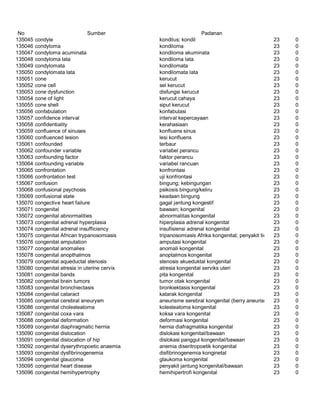 Glosarium istilah asing   indonesia