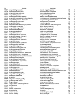 Glosarium istilah asing   indonesia
