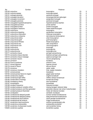 Glosarium istilah asing   indonesia