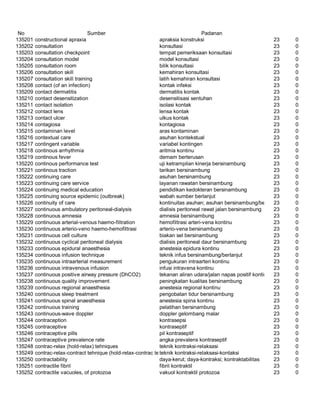 Glosarium istilah asing   indonesia