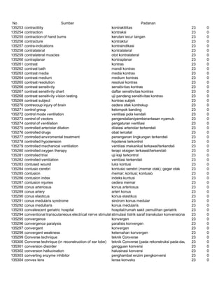 Glosarium istilah asing   indonesia
