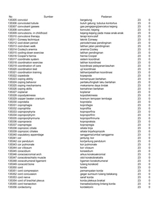 Glosarium istilah asing   indonesia