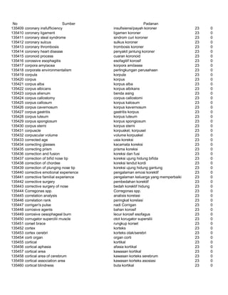 Glosarium istilah asing   indonesia