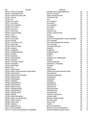 Glosarium istilah asing   indonesia