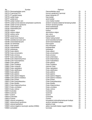 Glosarium istilah asing   indonesia