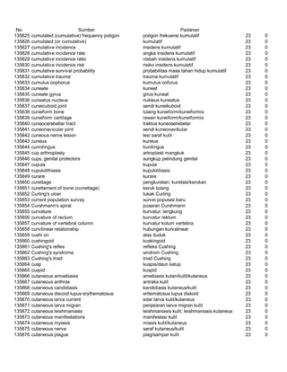 Glosarium istilah asing   indonesia