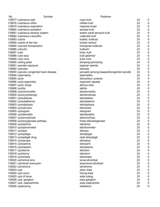 Glosarium istilah asing   indonesia