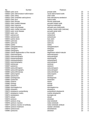 Glosarium istilah asing   indonesia