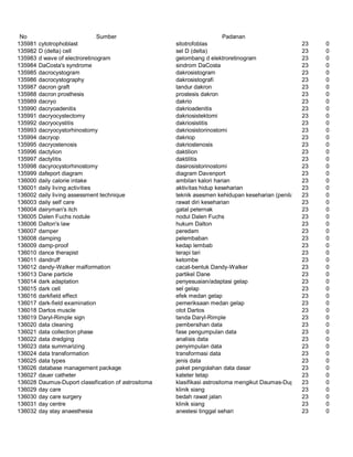 Glosarium istilah asing   indonesia