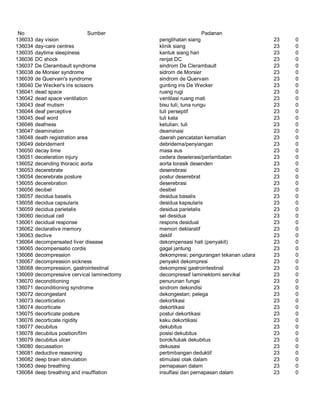 Glosarium istilah asing   indonesia