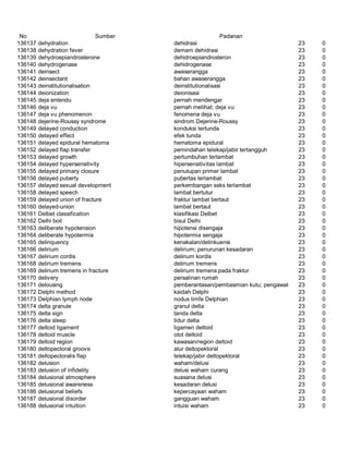 Glosarium istilah asing   indonesia