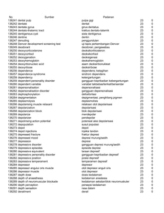 Glosarium istilah asing   indonesia