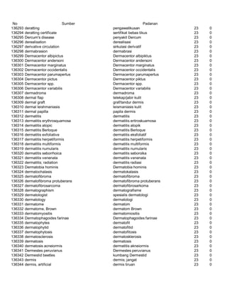 Glosarium istilah asing   indonesia