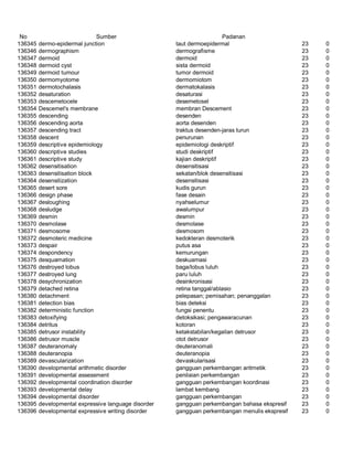 Glosarium istilah asing   indonesia