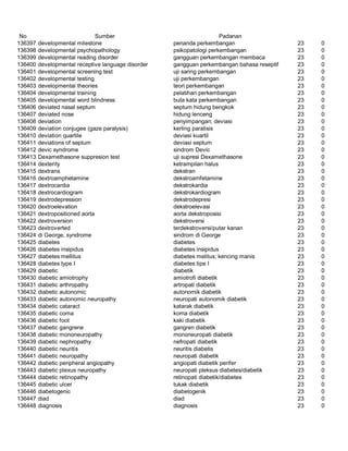 Glosarium istilah asing   indonesia