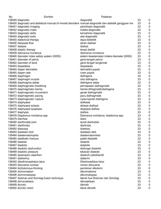 Glosarium istilah asing   indonesia