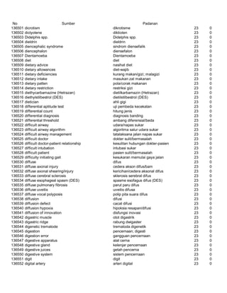 Glosarium istilah asing   indonesia