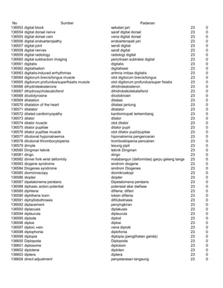Glosarium istilah asing   indonesia