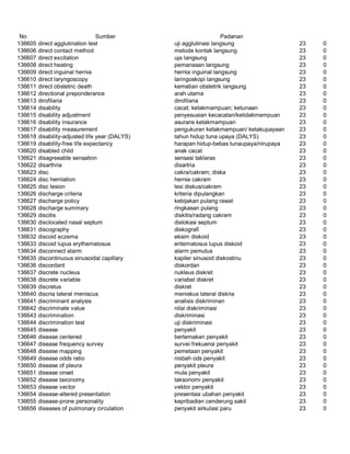 Glosarium istilah asing   indonesia