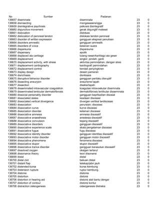 Glosarium istilah asing   indonesia