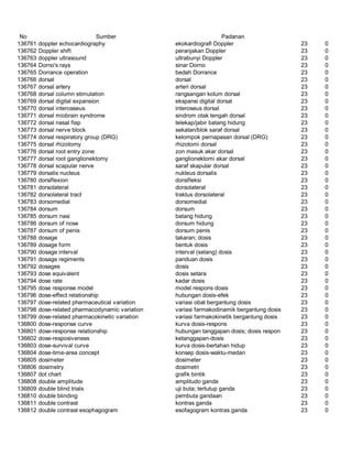 Glosarium istilah asing   indonesia