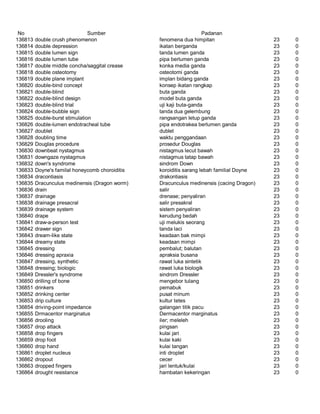 Glosarium istilah asing   indonesia