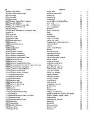 Glosarium istilah asing   indonesia