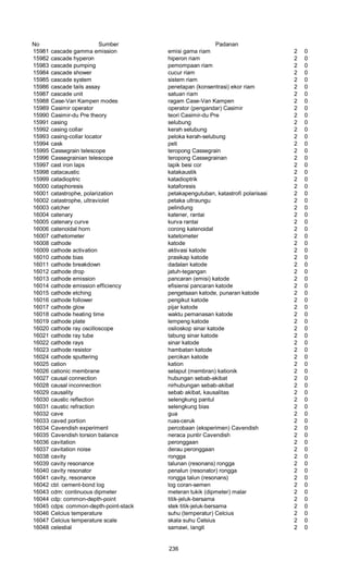 No Sumber Padanan
15981 cascade gamma emission emisi gama riam 2 0
15982 cascade hyperon hiperon riam 2 0
15983 cascade pumping pemompaan riam 2 0
15984 cascade shower cucur riam 2 0
15985 cascade system sistem riam 2 0
15986 cascade tails assay penetapan (konsentrasi) ekor riam 2 0
15987 cascade unit satuan riam 2 0
15988 Case-Van Kampen modes ragam Case-Van Kampen 2 0
15989 Casimir operator operator (pengandar) Casimir 2 0
15990 Casimir-du Pre theory teori Casimir-du Pre 2 0
15991 casing selubung 2 0
15992 casing collar kerah selubung 2 0
15993 casing-collar locator peloka kerah-selubung 2 0
15994 cask peti 2 0
15995 Cassegrain telescope teropong Cassegrain 2 0
15996 Cassegrainian telescope teropong Cassegrainan 2 0
15997 cast iron laps lapik besi cor 2 0
15998 catacaustic katakaustik 2 0
15999 catadioptric katadioptrik 2 0
16000 cataphoresis kataforesis 2 0
16001 catastrophe, polarization petakapengutuban, katastrofi polarisasi 2 0
16002 catastrophe, ultraviolet petaka ultraungu 2 0
16003 catcher pelindung 2 0
16004 catenary katener, rantai 2 0
16005 catenary curve kurva rantai 2 0
16006 catenoidal horn corong katenoidal 2 0
16007 cathetometer katetometer 2 0
16008 cathode katode 2 0
16009 cathode activation aktivasi katode 2 0
16010 cathode bias prasikap katode 2 0
16011 cathode breakdown dadalan katode 2 0
16012 cathode drop jatuh-tegangan 2 0
16013 cathode emission pancaran (emisi) katode 2 0
16014 cathode emission efficiency efisiensi pancaran katode 2 0
16015 cathode etching pengetsaan katode, punaran katode 2 0
16016 cathode follower pengikut katode 2 0
16017 cathode glow pijar katode 2 0
16018 cathode heating time waktu pemanasan katode 2 0
16019 cathode plate lempeng katode 2 0
16020 cathode ray oscilloscope osiloskop sinar katode 2 0
16021 cathode ray tube tabung sinar katode 2 0
16022 cathode rays sinar katode 2 0
16023 cathode resistor hambatan katode 2 0
16024 cathode sputtering percikan katode 2 0
16025 cation kation 2 0
16026 cationic membrane selaput (membran) kationik 2 0
16027 causal connection hubungan sebab-akibat 2 0
16028 causal inconnection nirhubungan sebab-akibat 2 0
16029 causality sebab akibat, kausalitas 2 0
16030 caustic reflection selengkung pantul 2 0
16031 caustic refraction selengkung bias 2 0
16032 cave gua 2 0
16033 caved portion ruas-ceruk 2 0
16034 Cavendish experiment percobaan (eksperimen) Cavendish 2 0
16035 Cavendish torsion balance neraca puntir Cavendish 2 0
16036 cavitation peronggaan 2 0
16037 cavitation noise derau peronggaan 2 0
16038 cavity rongga 2 0
16039 cavity resonance talunan (resonans) rongga 2 0
16040 cavity resonator penalun (resonator) rongga 2 0
16041 cavity, resonance rongga talun (resonans) 2 0
16042 cbl: cement-bond log log coran-semen 2 0
16043 cdm: continuous dipmeter meteran tukik (dipmeter) malar 2 0
16044 cdp: common-depth-point titik-jeluk-bersama 2 0
16045 cdps: common-depth-point-stack stek titik-jeluk-bersama 2 0
16046 Celcius temperature suhu (temperatur) Celcius 2 0
16047 Celcius temperature scale skala suhu Celsius 2 0
16048 celestial samawi, langit 2 0
236
 