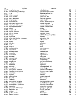 Glosarium istilah asing   indonesia