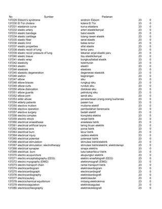Glosarium istilah asing   indonesia