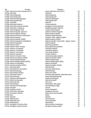 Glosarium istilah asing   indonesia