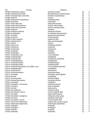 Glosarium istilah asing   indonesia