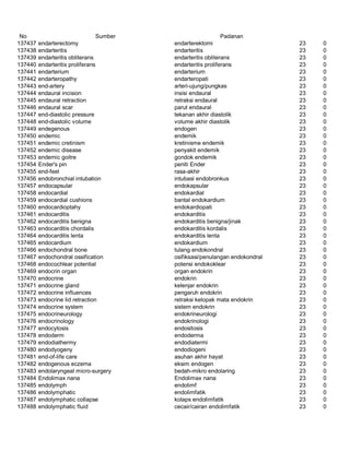 Glosarium istilah asing   indonesia