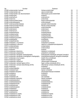 Glosarium istilah asing   indonesia
