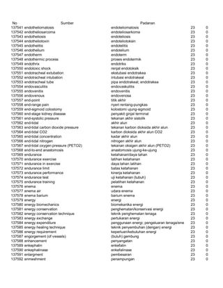 Glosarium istilah asing   indonesia