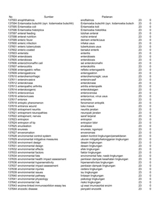 Glosarium istilah asing   indonesia