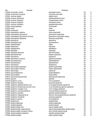 Glosarium istilah asing   indonesia