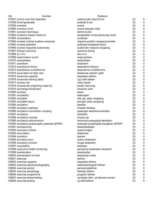 Glosarium istilah asing   indonesia