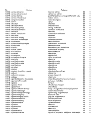 Glosarium istilah asing   indonesia