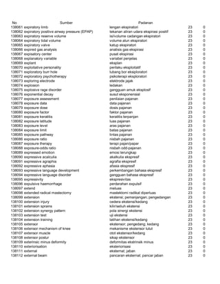 Glosarium istilah asing   indonesia